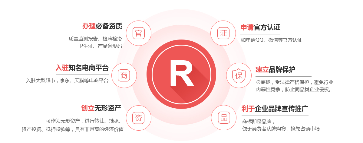 南部商标注册的作用